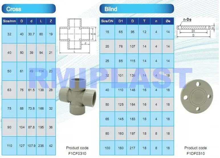 DIN 8077/8078 Pn10 Pn16 SDR11 SDR21 Socket Fusion Butt Welding PP Pph PPR Coupling Elbow Adapter Tee Reducer Union Cross Flange Cap Pipe Fitting JIS ISO ANSI BS